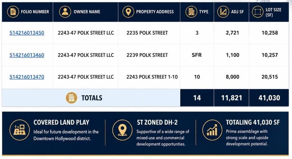 2243 Polk Street, Hollywood, FL 33020 — zdjęcie 2