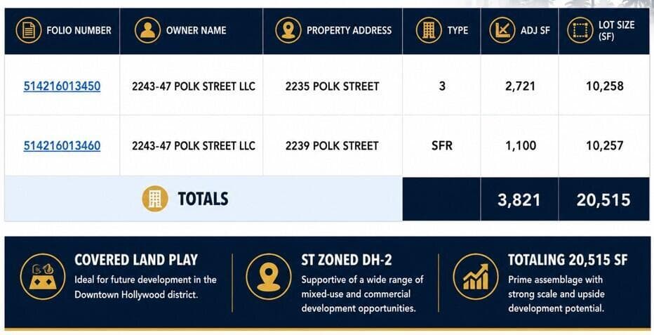 2235 Polk Street, Hollywood, FL 33020 — zdjęcie 2