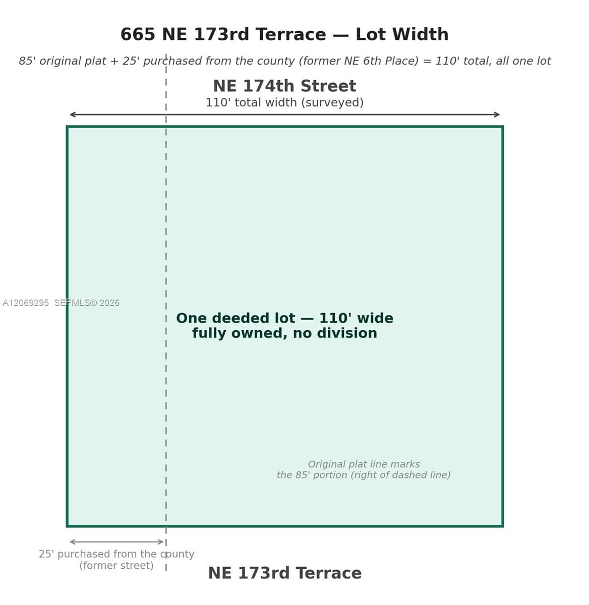 665 NE 173rd Ter, Miami, FL 33162 — zdjęcie 2